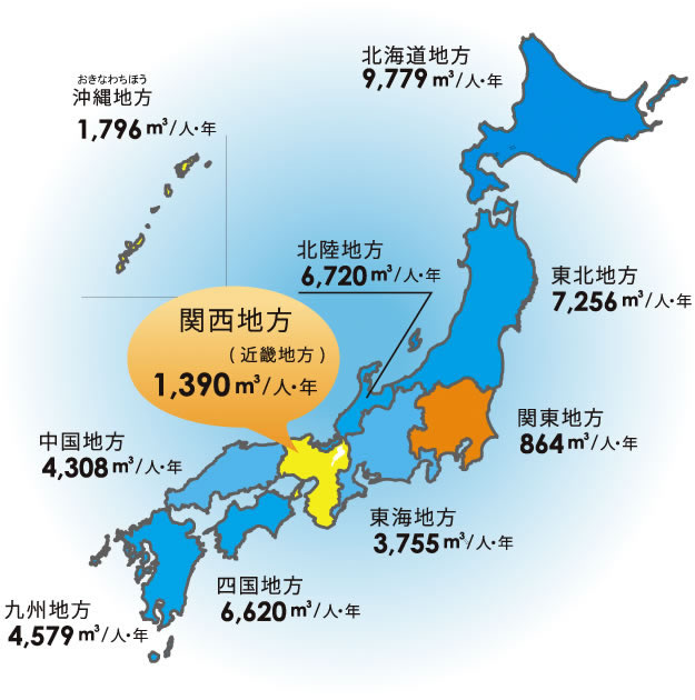関西(近畿地方)で、人間ひとりが一年間に使える水の量